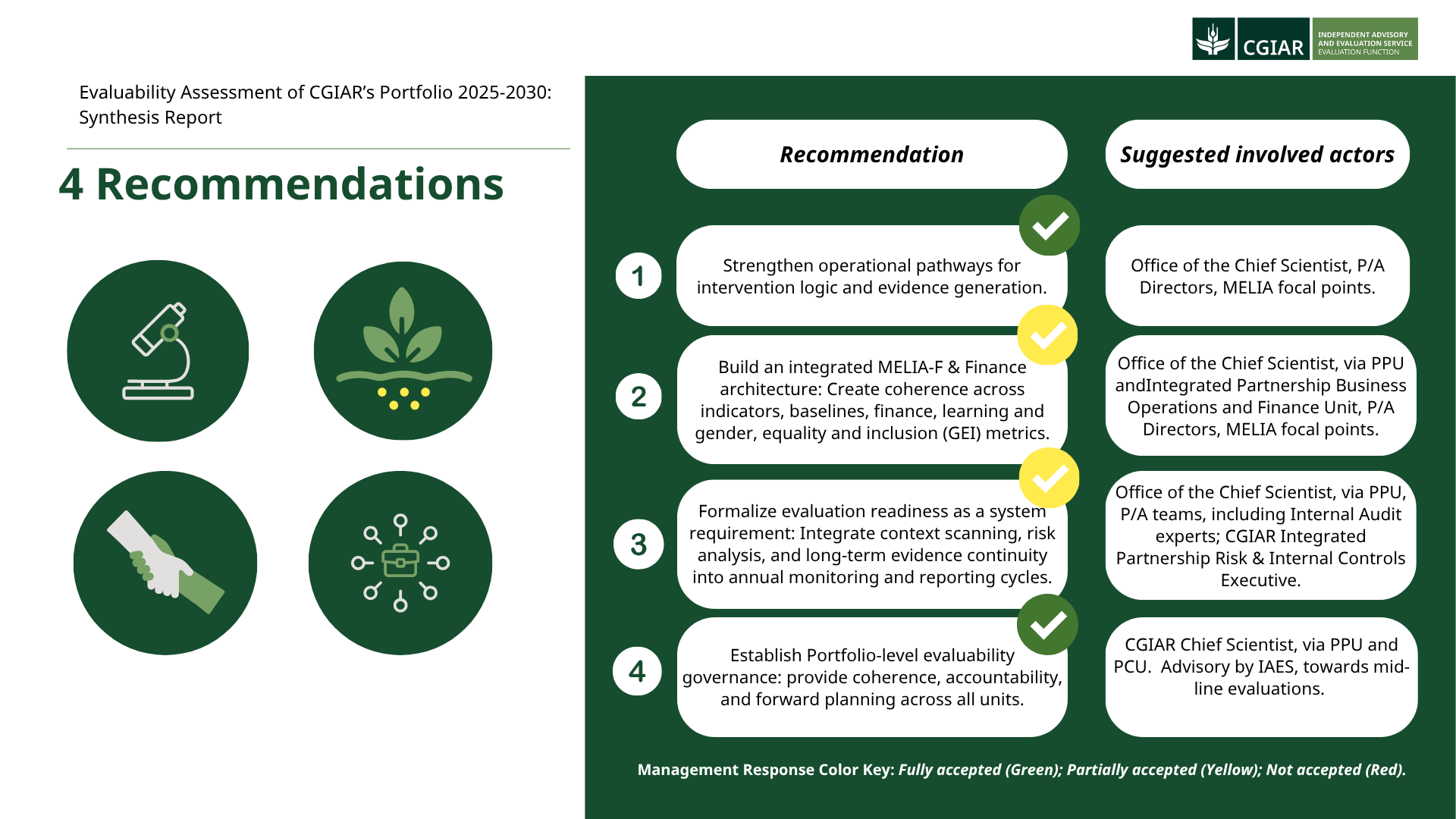 recommendations