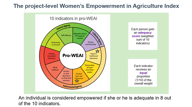 A diagram of a person's empowerment</p>
<p>AI-generated content may be incorrect.